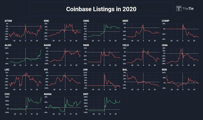 next coinbase listings